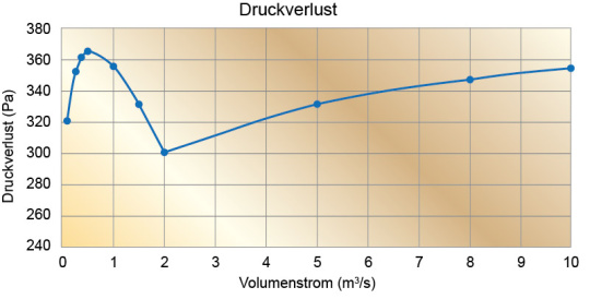 Druckverlust-Diagramm2_v2_de